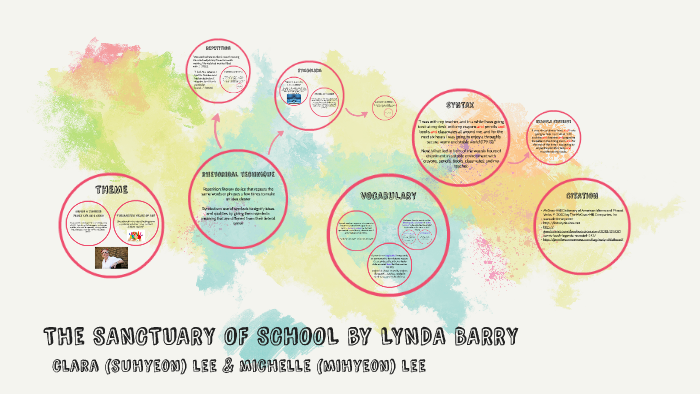 Lynda The Sanctuary Of School Analysis