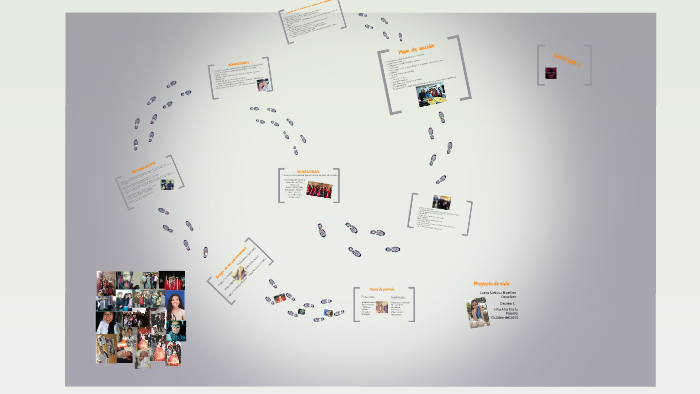 Proyecto de vida by Melissa Ramirez on Prezi