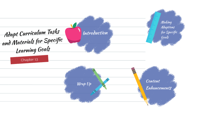 Chapter 13 Adapt Curriculum Tasks and Materials for Specific Learning ...