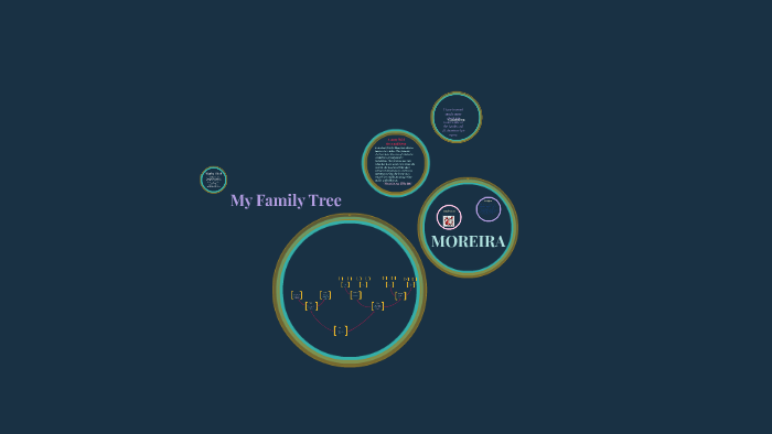 My Family Tree by Karla Moreira on Prezi