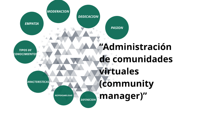 “administración De Comunidades Virtuales Community Manager” By Megan Sahad Hernandez Diaz On Prezi 6922