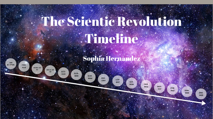 Scientific Revolution Timeline By Sophia Hernandez On Prezi 1427