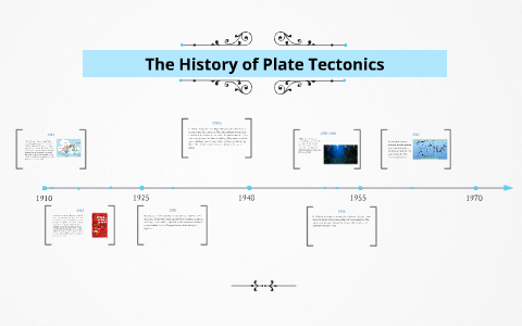 The History of Plate Tectonics by Mirna Negovetic on Prezi