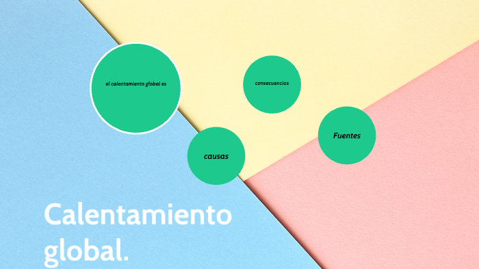 calentamiento global by Rosario IG on Prezi