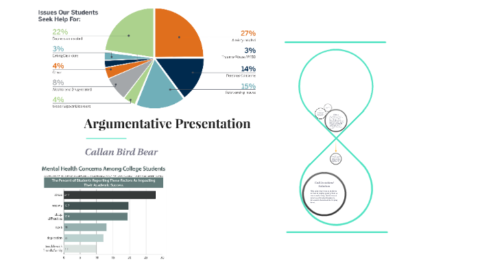 Argumentative Presentation by Callan Bird Bear on Prezi