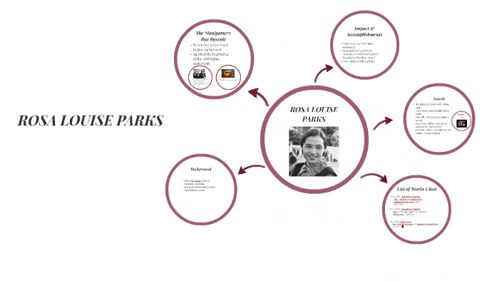 ROSA PARKS by on Prezi