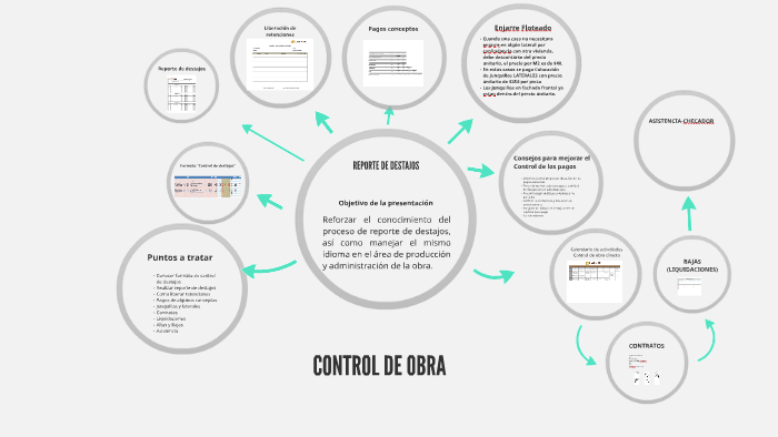 CONTROL DE OBRA by Rubén Flores on Prezi
