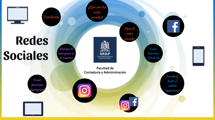 Redes Sociales by Luis Fernando LM on Prezi
