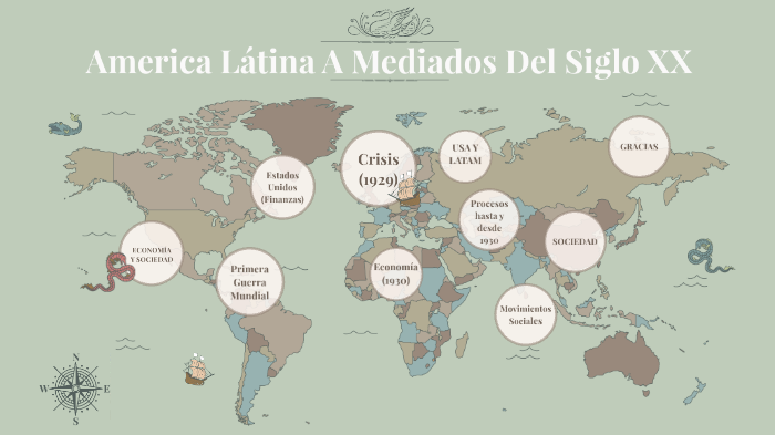 America Latina a mediados dek siglo xx by luma carillo blanco on Prezi