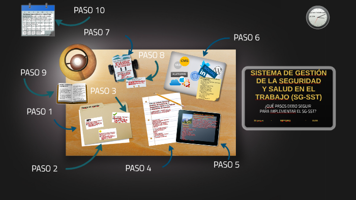SISTEMA DE GESTIÓN DE LA SEGURIDAD by jenny rodriguez on Prezi
