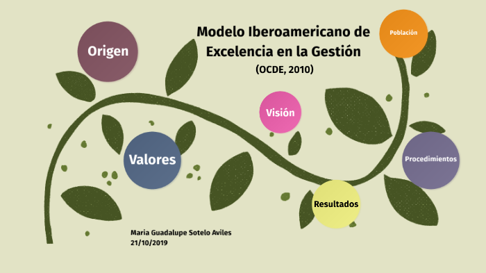 Modelos de Evaluación de la Calidad by Maria Guadalupe Sotelo Avilés on ...