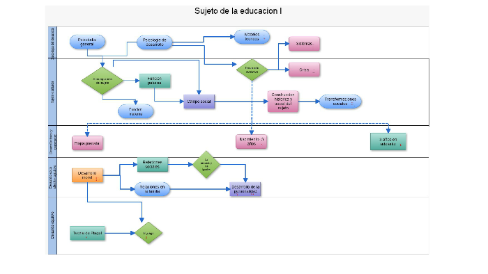 MODELO MECANICISTA by Adri Encinas on Prezi