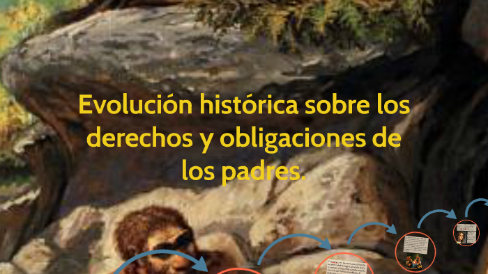 Evolución Histórica Sobre Los Derechos Y Obligaciones De By Isabe ...