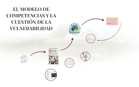 EL MODELO DE COMPETENCIAS Y LA CUESTION DE LA VULNERABILIDAD by magda aybra  on Prezi Next