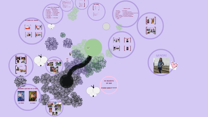 MI PROYECTO DE VIDA by Katherine Guadalupe Valencia Linares on Prezi