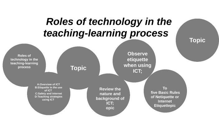 Roles of technology in the teaching-learning process by Rose ann Escoto ...