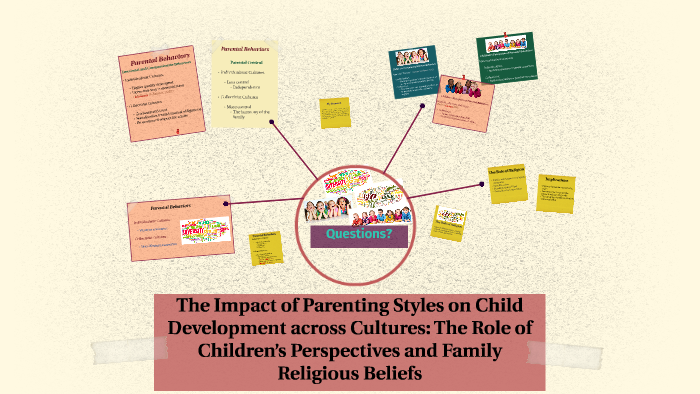 The Impact Of Parenting Styles On Child Development Across C By Esra Bektas