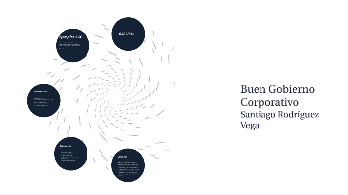Buen Gobierno Corporativo by SANTIAGO RODRIGUEZ VEGA on Prezi