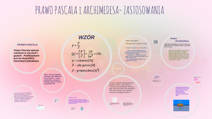 PRAWO PASCALA i ARCHIMEDESA- ZASTOSOWANIA by sabina studnicka on Prezi