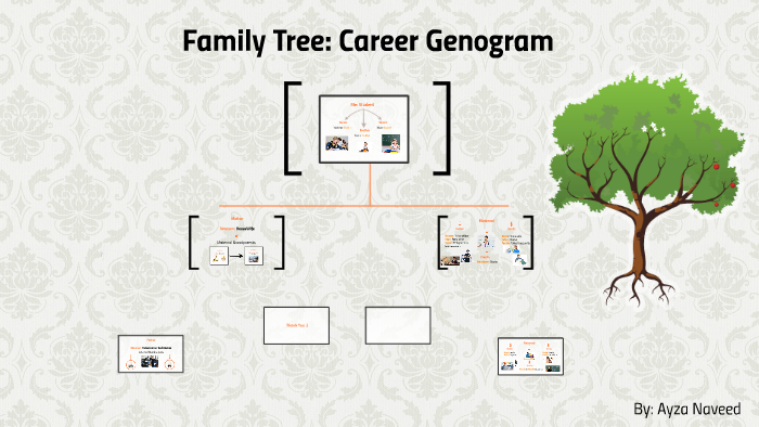 career genogram template