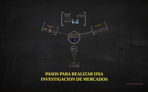 PASOS PARA REALIZAR UNA INVESTIGACION DE MERCADOS By VERONICA LOPEZ