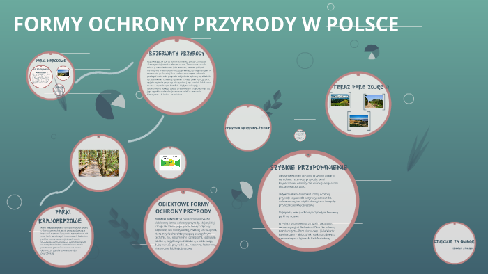 FORMY OCHRONY PRZYRODY W POLSCE by izabela izusia on Prezi