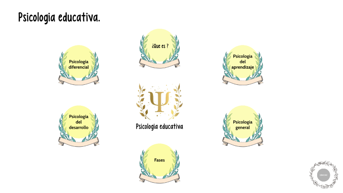 Mapa mental by Tatiana Chilito on Prezi