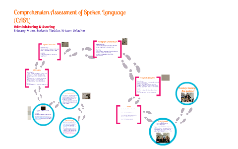 Casl Presentation By Stefanie Tiedtke On Prezi