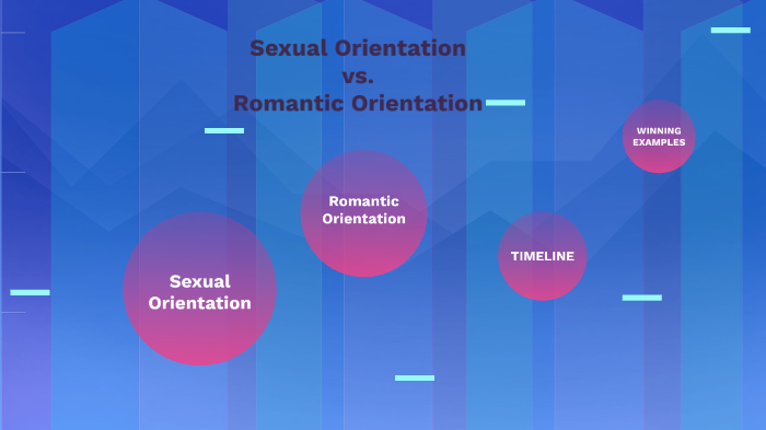 Sexual Orientation Vs Romantic Orientation By Quilli Gray   Whqi2x2roqsrqmjy4ckmcl6vqd6jc3sachvcdoaizecfr3dnitcq 3 0 