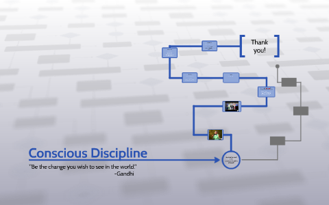 Conscious Discipline by Rita Diapoules on Prezi