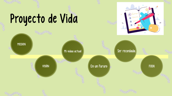 PROYECTO DE VIDA by Victoria Gabaldon on Prezi