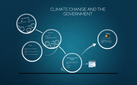What is climate change? by Herschelle Lambrechts on Prezi