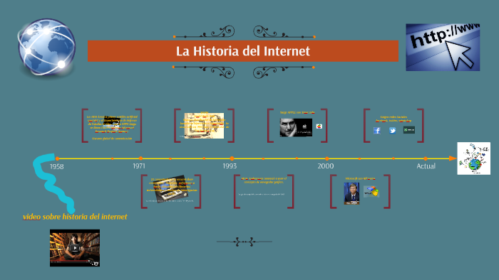 La Historia del Internet by Alejandra Ferretiz Martínez on Prezi