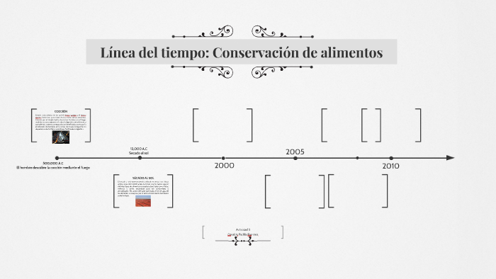 Línea del tiempo: Conservación de alimentos by Osvaldo Padilla on Prezi