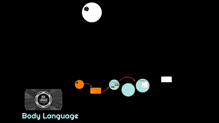 Body Language by Nurlan Nazaraliyev on Prezi