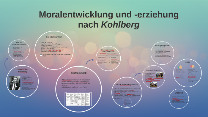 Moralentwicklung und -erziehung nach Kohlberg by Nina H on Prezi