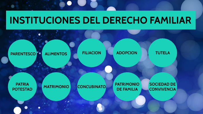 INSTITUCIONES DEL DERECHO FAMILIAR by Santiago Gil on Prezi
