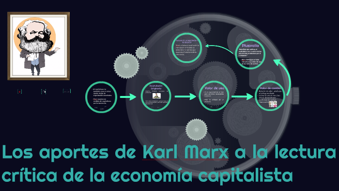 Karl Marx Aportaciones A La Economia