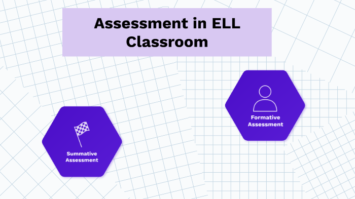 Classroom Assessment by Ms. Payne on Prezi