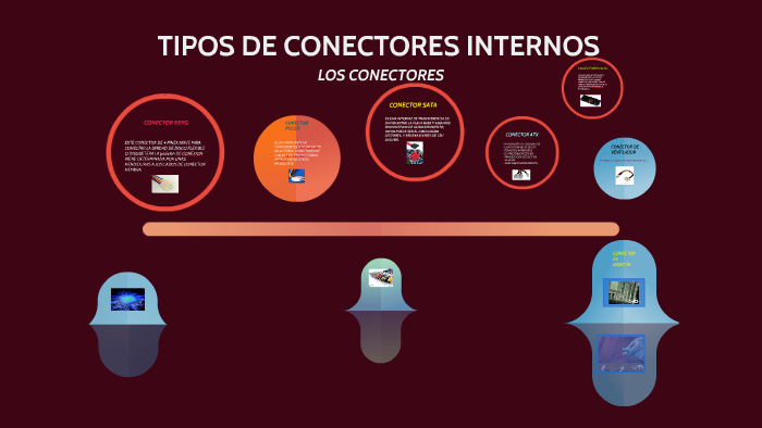 Tipos De Conectores Internos By Daniel Cepeda On Prezi Next