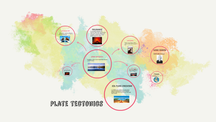 Plate tectonics by elian martinez on Prezi