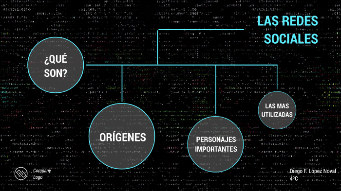 LAS REDES SOCIALES by Diego Fernando Lopez Noval on Prezi