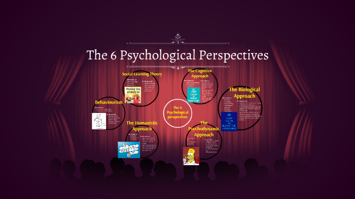 The 6 Psychological Perspectives By Amy Allen On Prezi