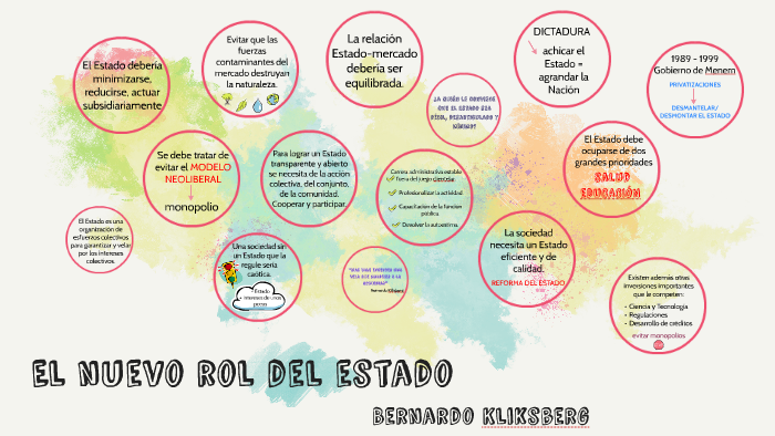 El Nuevo Rol Del Estado, B. Klilsberg By Daia Coronel On Prezi