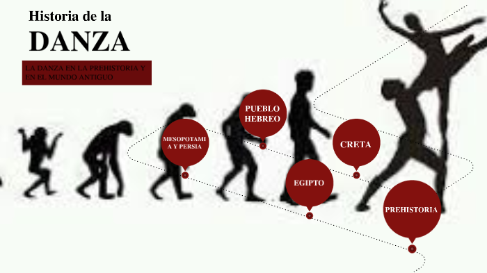 Historia de la Danza by Candela Prada Ruiz on Prezi