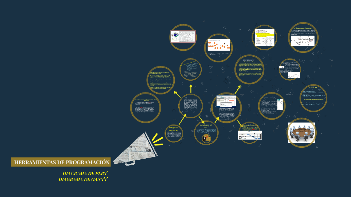 HERRAMIENTAS DE PROGRAMACIÓN by Lorena liliana Palencia Ayón on Prezi