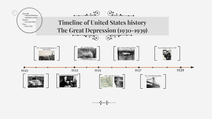 Timeline Of United States History 193039 By Asya Lanina