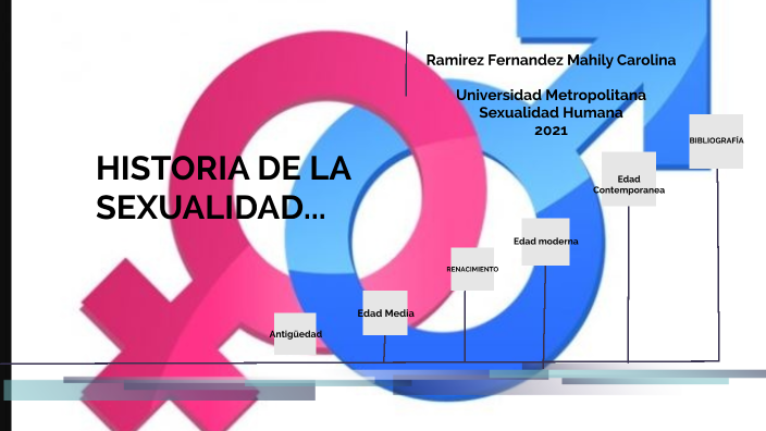 Linea de tiempo Sexualidad by Laura Quiroga Silva on Prezi
