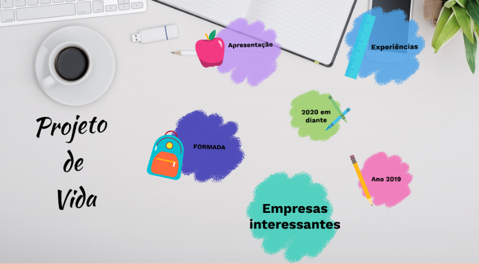 Projeto de vida by Bianca De Oliveira Lima on Prezi