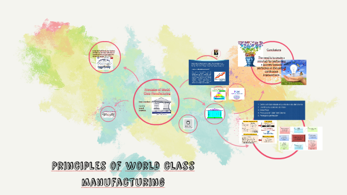 Principles Of World Class Manufacturing By Vannessa Cabrera Perez